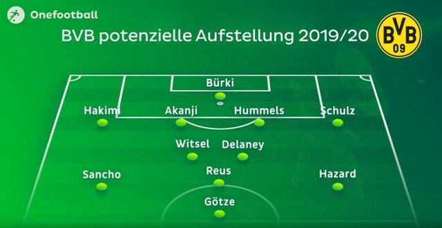 BVB Startelf  2019 2020