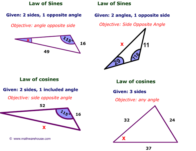 Image result for law of tangents def