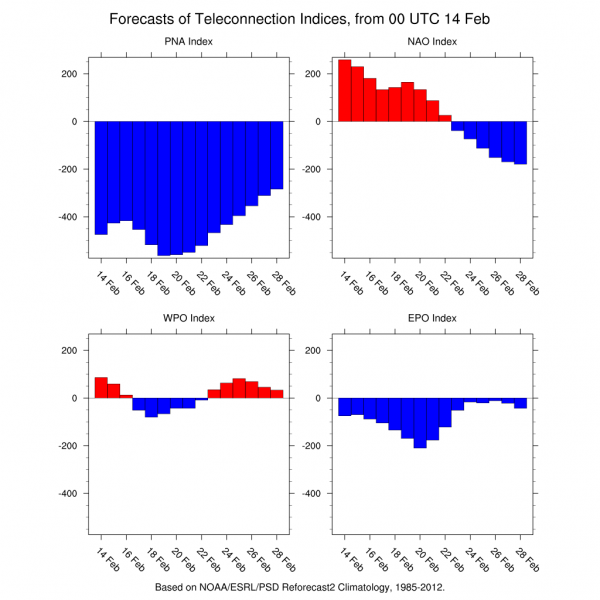 Strong Blocking Pattern Emerges Long Range