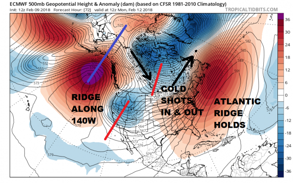 Gulf Of Alaska High Just Won't Go Away Long Range