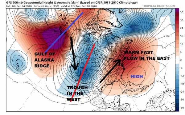 Strong Blocking Pattern Emerges Long Range