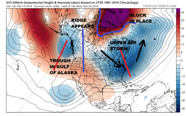 Strong Blocking Pattern Emerges Long Range