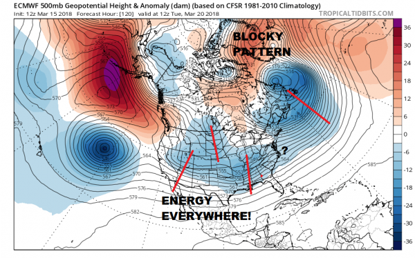 Complex Storm System Means Uncertainty Very High