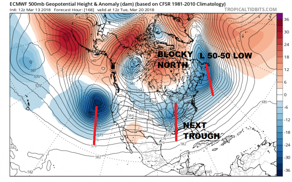 Blocky Pattern Continues Spring Arrives With Another Storm System