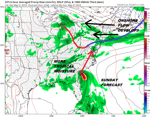 Week Begins Sunny Showers Tuesday Dry Second Half