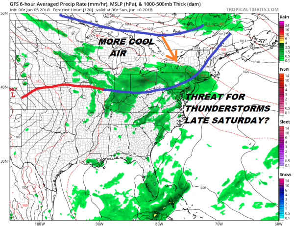 Sunny Start But Clouds Showers Loom Later