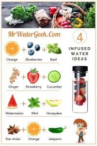 Infused Water Recipes