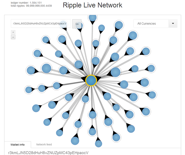 Ripple Xrp Is It Worth Investing In Steemit