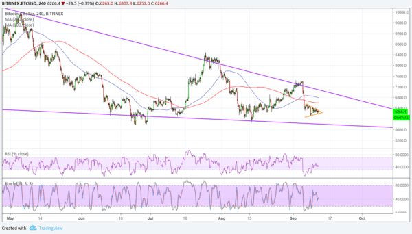 BTC/USD Chart - TradingView