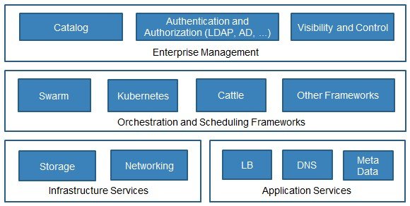 Rancher Block Diagram