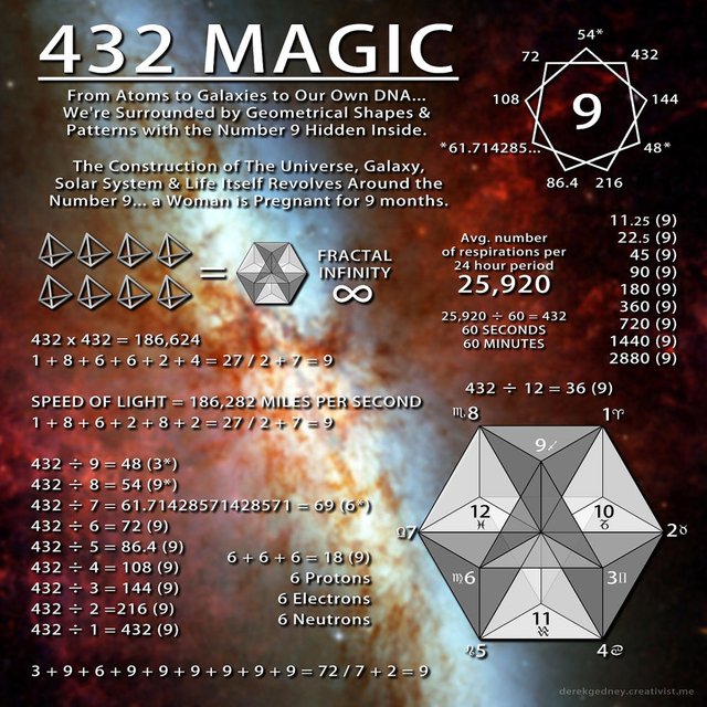 432-magic