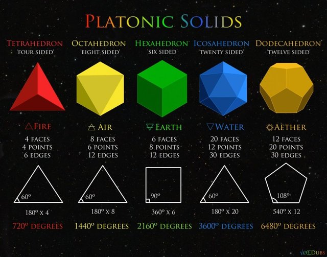 platonic-solids1