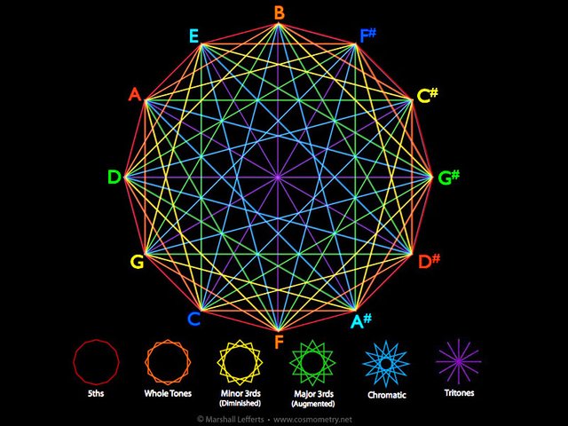 music-polyrings-cosmometry-net