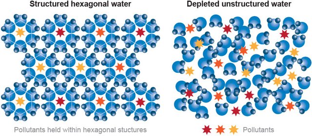 hexagonal_water_diagram