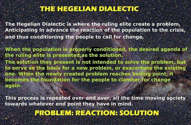 Image of The Hegelian Dialectic