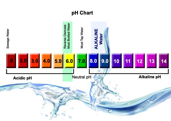 Alkaline Water Side Effects