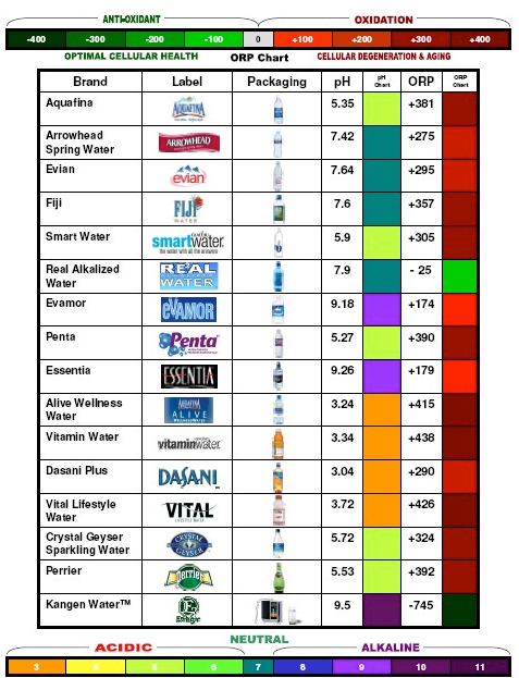 Bottled Alkaline Water