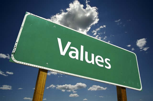 Resultado de imagen para The values