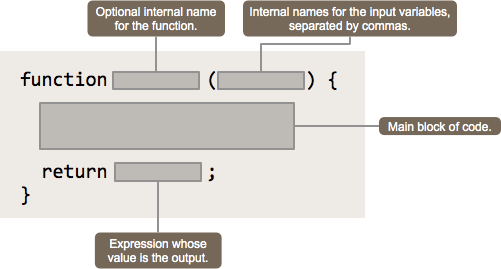 functions