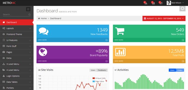 Metronic - Responsive Admin Dashboard Template