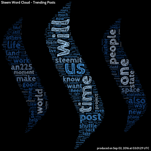 Steem Word Cloud - Sample 004