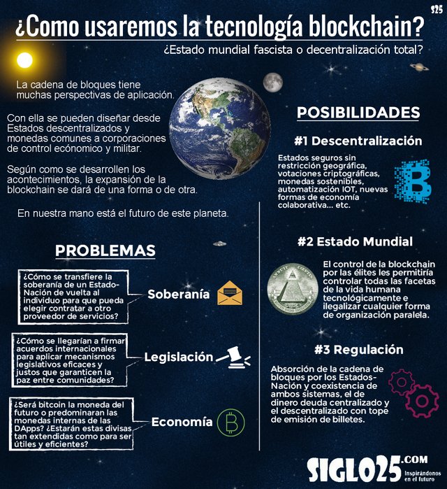 Cómo usaremos la blockchain