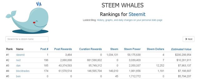 SteemWhales