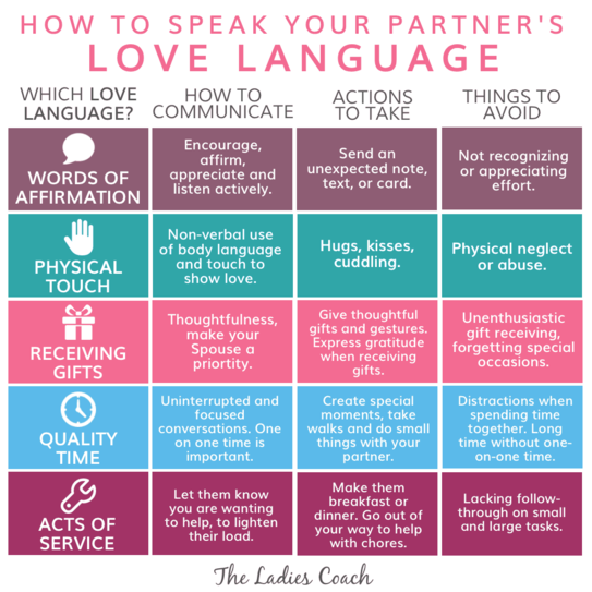 5-languages-of-love