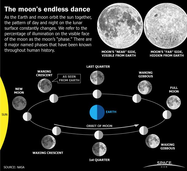 Rare Black Moon Can Be Seen Right On Time For Halloween! — Steemit