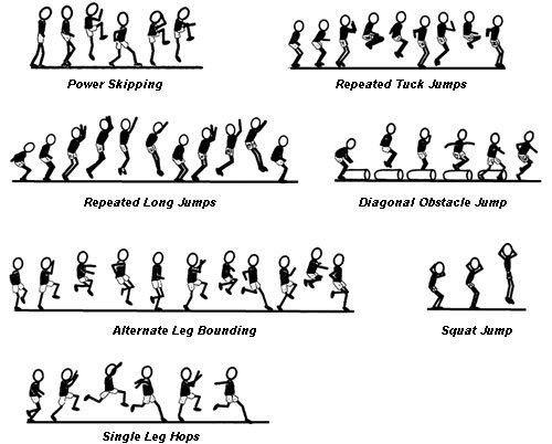 Upper discount extremity plyometrics