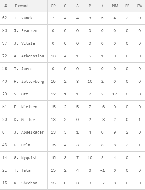 DetroitRedWingsatMontrealCanadiens-November12th2016_NHL.com-GoogleChrome2016-11-118_50_47PM256408.png