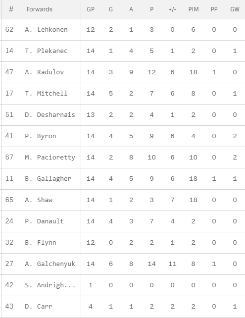DetroitRedWingsatMontrealCanadiens-November12th2016_NHL.com-GoogleChrome2016-11-118_50_47PM37d76.png