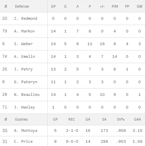DetroitRedWingsatMontrealCanadiens-November12th2016_NHL.com-GoogleChrome2016-11-118_50_58PM023b1.png