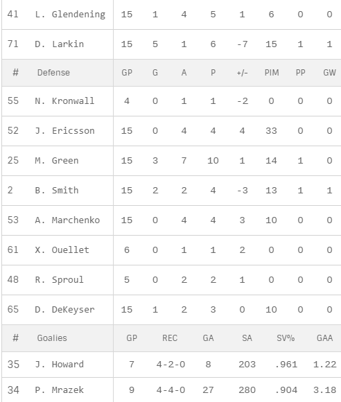 DetroitRedWingsatMontrealCanadiens-November12th2016_NHL.com-GoogleChrome2016-11-118_50_58PM2e0edc.png