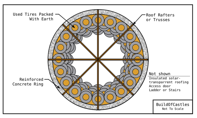 Earth-Sheltered Greenhouse Floor Plan