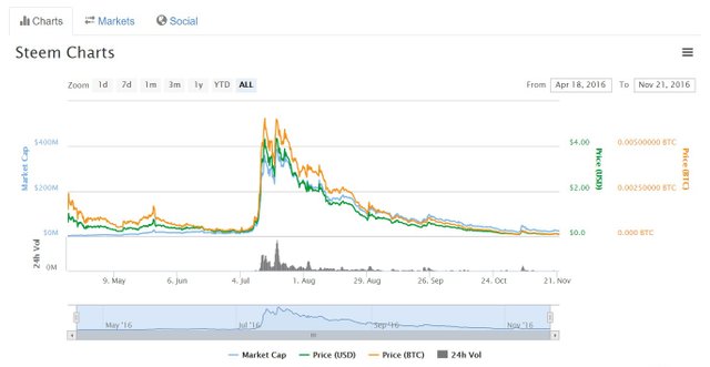 steem_price_chart8abe5.jpg