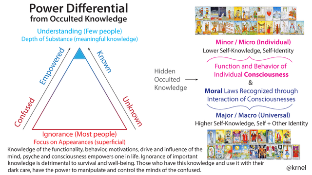 Power-Differential-Occulted-Knowledge4bec6.png