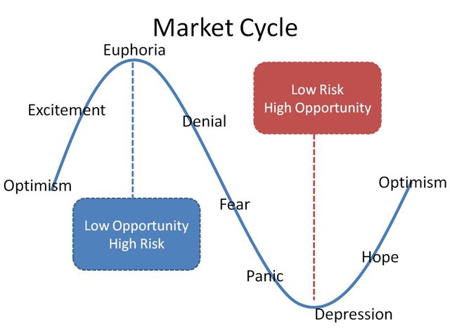 Market_Cycle1fd059.jpg