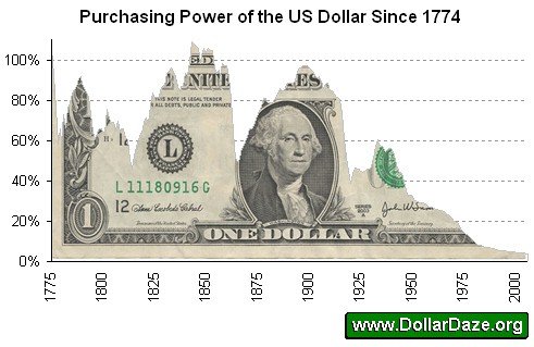 US_Dollar2cdac.jpg