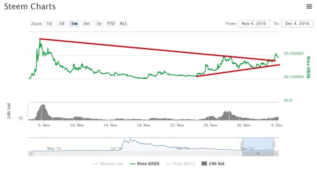 12-4_steem_1m_break74534.jpg