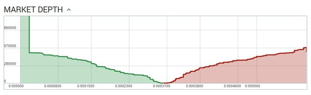 12-5_steem_poloniexd8ebb.jpg