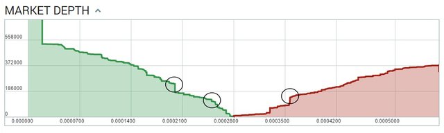 12-6_steem_poloniex_depth_points6f9ea.jpg