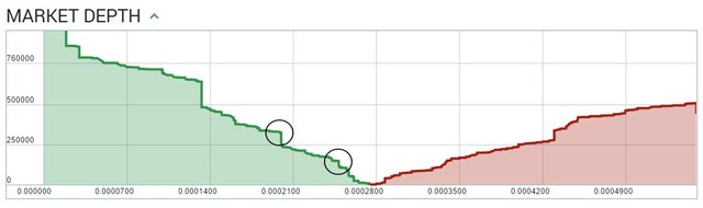 12-7_steem_poloniex_depth205a3.jpg