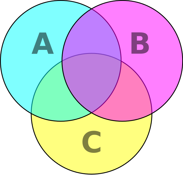 Venn_diagram_cmyk.svgbc08a.png