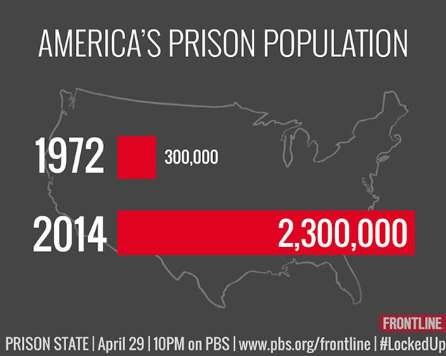 prison-populationfe129.jpg
