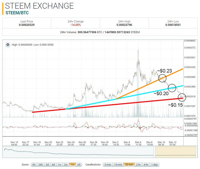 12-14_steem_1m_trendthree65568.jpg