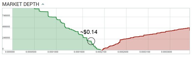 12-14_steem_poloniex_depthee070.jpg