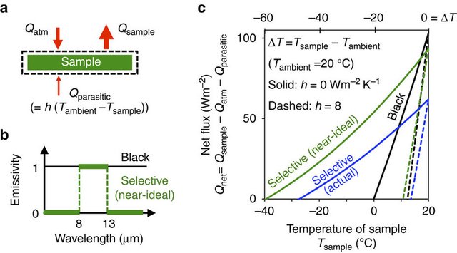 radiative-cooling-space1b8d5e.jpg