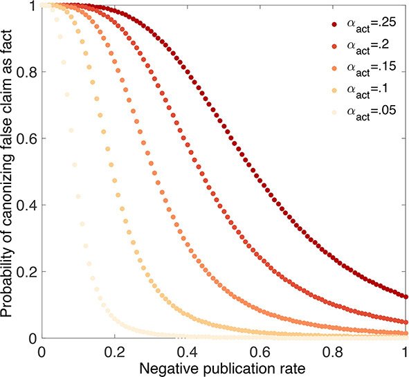 negative-rate60762.jpg