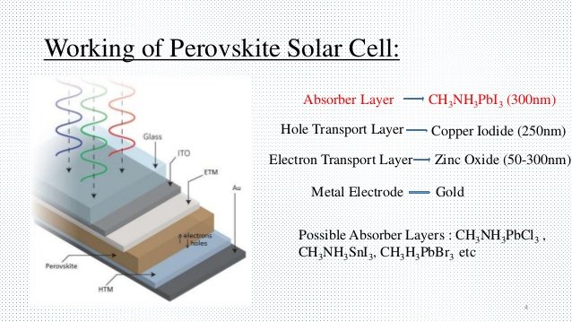 fabrication-of-perovskite-solar-cellc810f.jpg